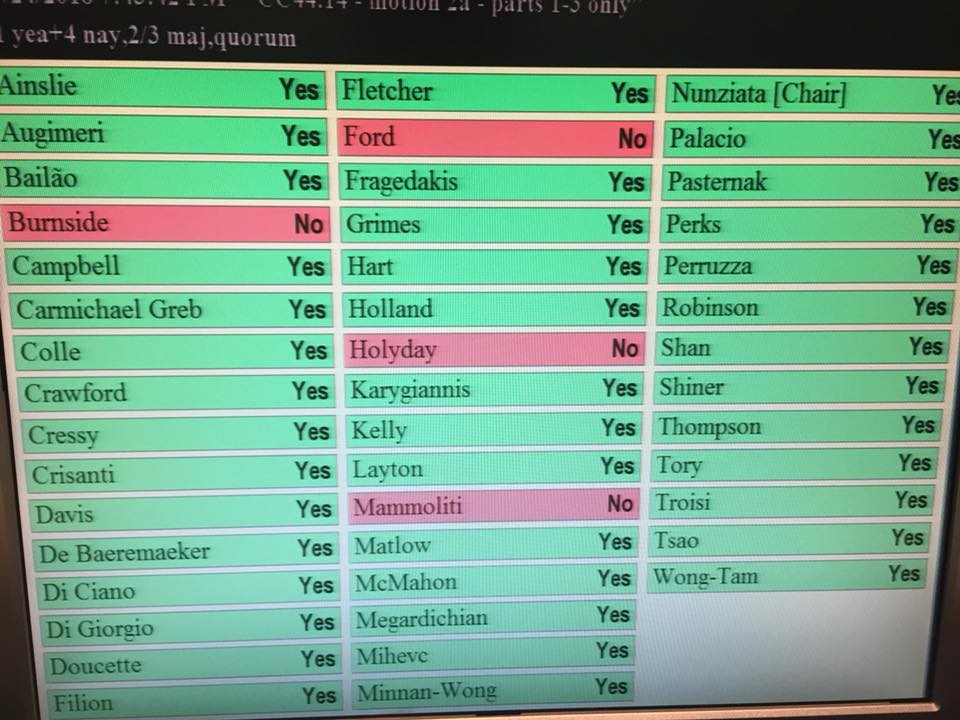 Toronto council voted in favor of Handgun Ban in Toronto