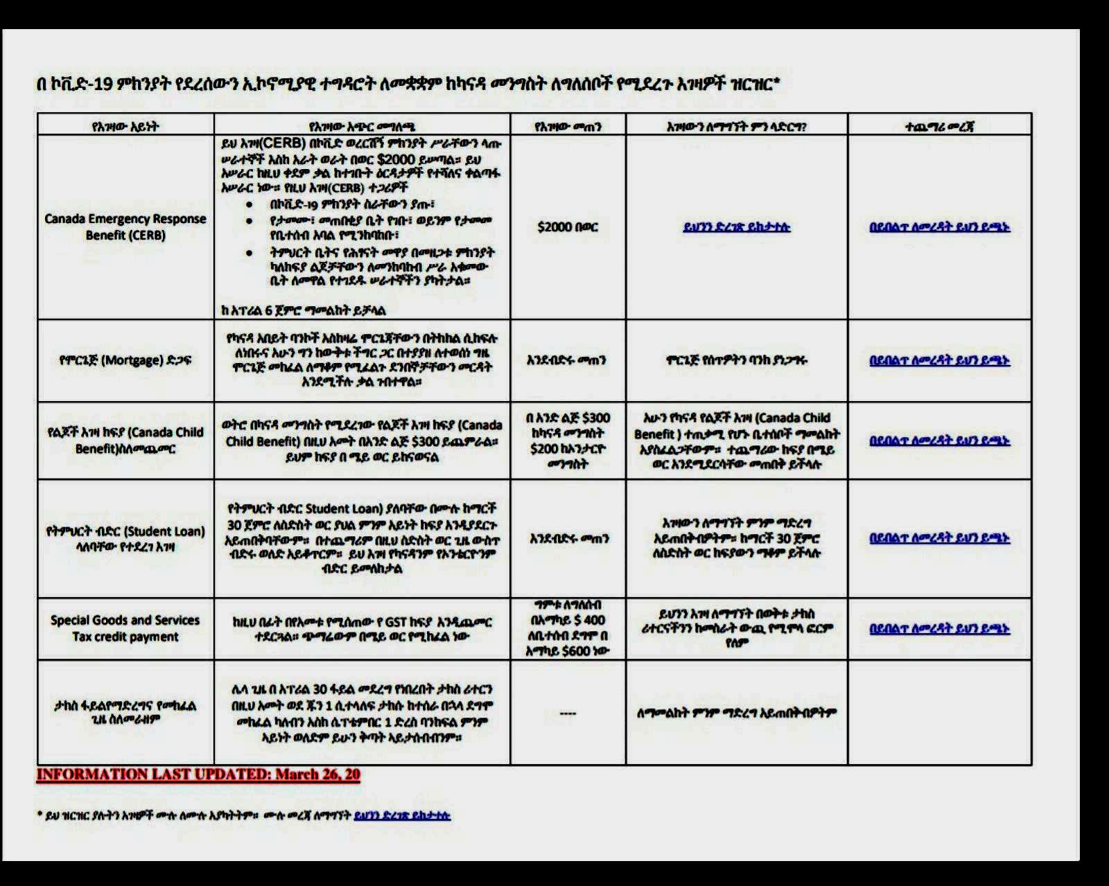 Canada Emergency Support Benefit- COVID-19.የካናዳ መንግስት የ ኮቪድ 19 የገንዘብ እገዛዎች