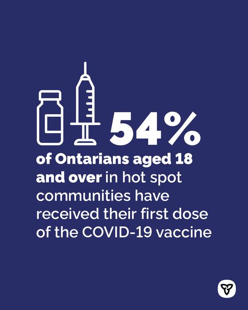 Over 50% of Ontarians Get their First Doses of COVID-19 Vaccine